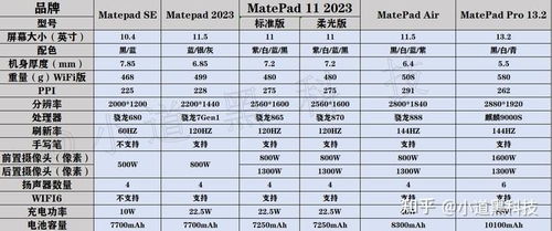 怎么确定华为电脑型号(如何确定华为电脑型号)