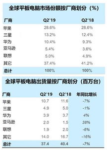 华为电脑怎么提高销量(华为电脑销量提升策略探讨) 华为电脑怎么提高销量(华为电脑销量提升策略探讨)