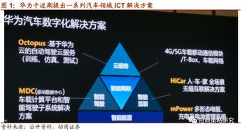 华为云电脑怎么加速(华为云电脑加速,优化体验与提升性能的综合策略) 华为云电脑怎么加速(华为云电脑加速,优化体验与提升性能的综合策略)