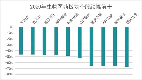 A股十年变迁：资本市场生态持续优化(A股十年变迁，资本市场生态持续优化)