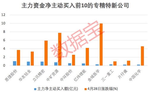 A股十年变迁：资本市场生态持续优化(A股十年变迁，资本市场生态持续优化)