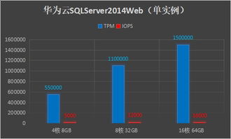 华为电脑怎么安装sql(华为电脑安装SQL Server数据库详细教程)