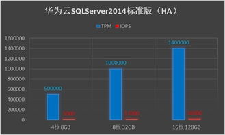 华为电脑怎么安装sql(华为电脑安装SQL Server数据库详细教程)