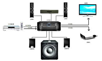 华为音箱电脑怎么连接(华为音箱与电脑的连接指南) 华为音箱电脑怎么连接(华为音箱与电脑的连接指南)
