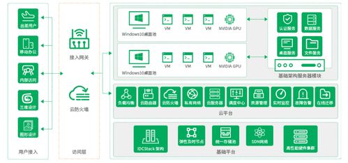 华为云电脑怎么管理(华为云电脑管理,高效、智能、安全的企业级解决方案) 华为云电脑怎么管理(华为云电脑管理,高效、智能、安全的企业级解决方案)