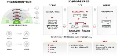 电脑怎么用华为存储(华为存储，电脑数据存储的新选择)