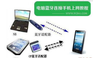 小米怎么连接华为电脑(小米设备如何无缝连接华为电脑，详细步骤与操作指南)