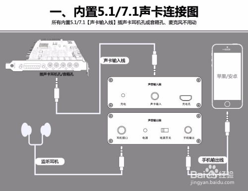 华为电脑怎么连接声卡(华为电脑连接声卡，详细步骤与操作指南)