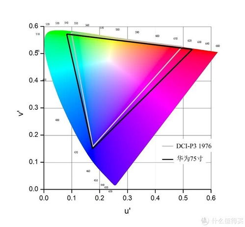 华为电脑检测怎么检测(华为电脑检测全面解析，如何深度检测电脑性能与健康状态)