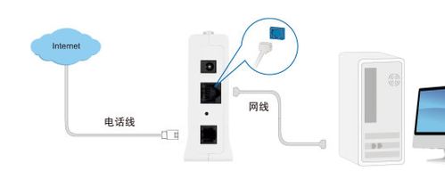 华为网关怎么接电脑(华为网关连接电脑，详细步骤与操作指南)