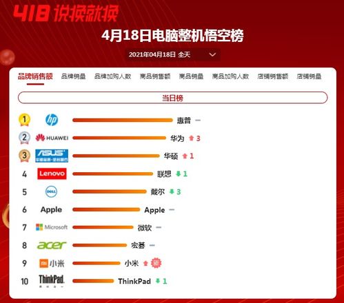 华为电脑怎么记账(华为电脑记账操作指南)