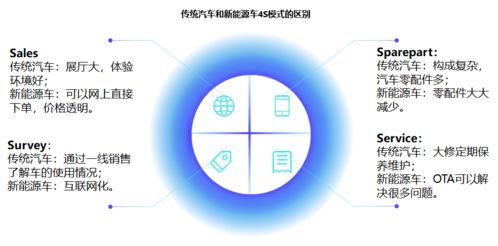 华为电脑怎么售后(华为电脑售后服务详解，流程、支持与保障)