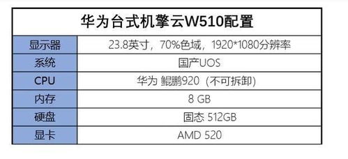 联想华为电脑芯片怎么样(联想华为电脑芯片性能深度解析)