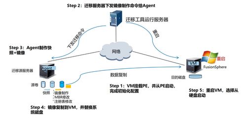 华为应用怎么转移到电脑(华为应用如何转移到电脑，全面解析操作步骤)