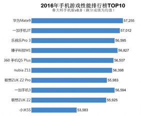 华为电脑gpu怎么看(华为电脑GPU性能解析，如何查看与评估GPU性能)