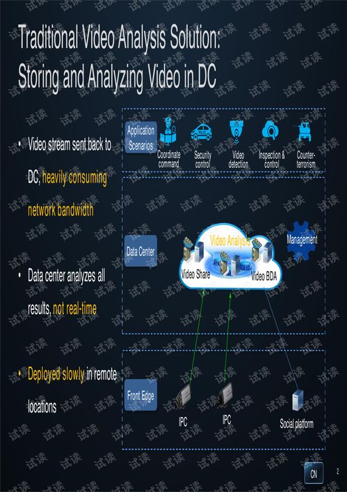 电脑pdf怎么导入华为(如何将电脑中的PDF文件导入华为设备，详细步骤与操作指南)