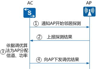 华为电脑怎么调亮度(华为电脑亮度调节指南)
