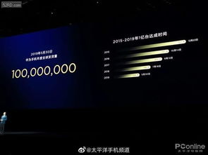 华为手机目标怎么确定