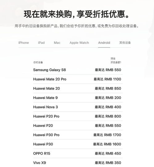 华为手机折旧怎么卖