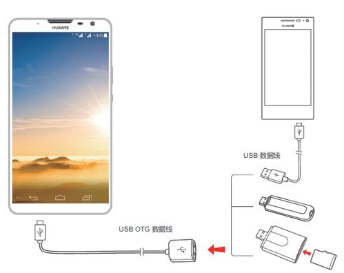 华为手机怎么传到优盘