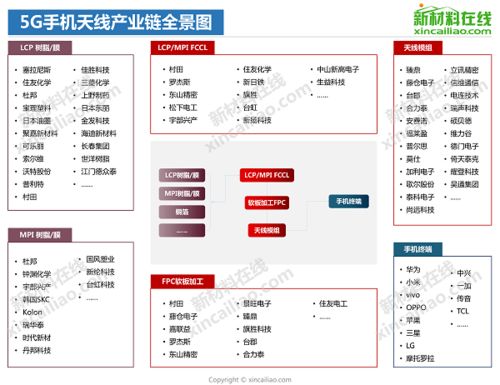 特斯拉怎么绑定华为手机