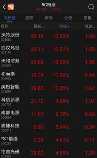 华为手机股票怎么查