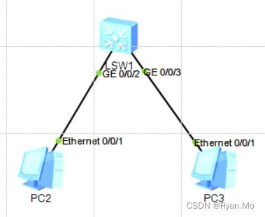 华为手机怎么跨vlan 华为手机怎么跨vlan