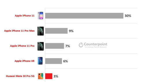 华为手机福特怎么关闭