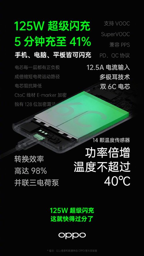 怎么闪充华为手机