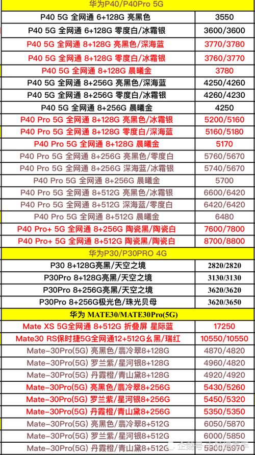 经销华为手机怎么进货 经销华为手机怎么进货