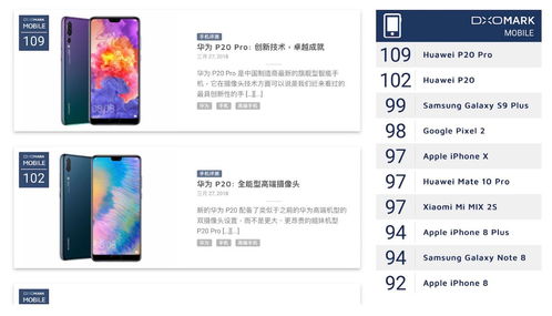 华为手机怎么p出