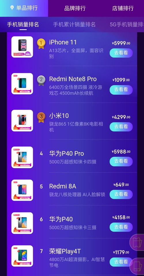 华为手机销售怎么提成