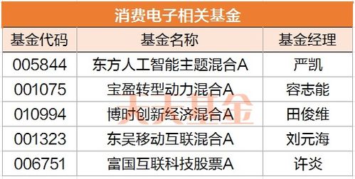 华为手机基金怎么买