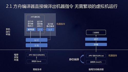 华为手机怎么安装方舟 华为手机怎么安装方舟