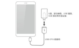 华为怎么恢复手机otg