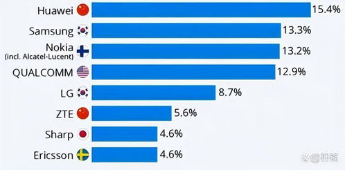 华为手机专利怎么收费