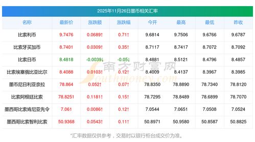 华为手机汇率怎么换算