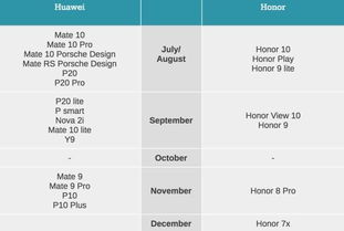 华为手机gputurbo怎么安