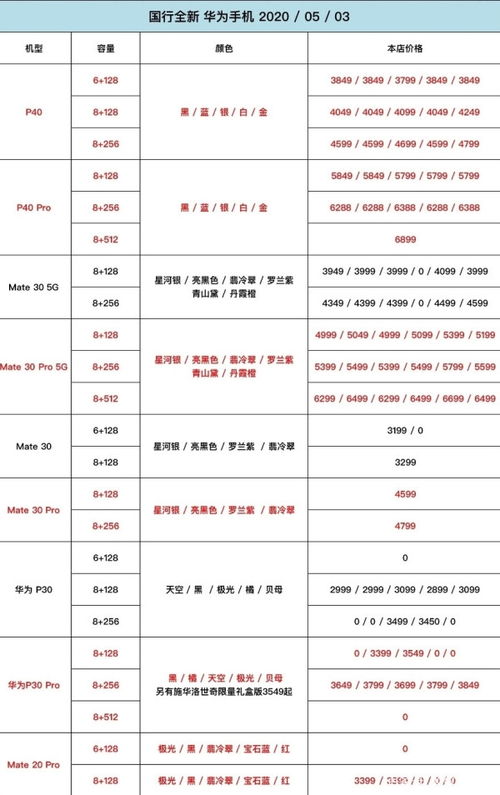 华为手机表格怎么填写