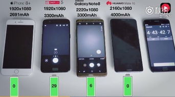 华为手机怎么测评电池