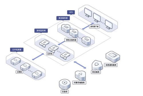 华为云手机怎么选