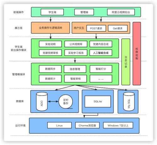 华为手机怎么画画呀