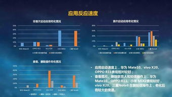 华为手机老化怎么处理 华为手机老化怎么处理