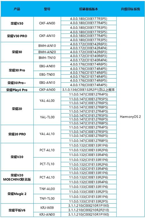 华为手机怎么升级基线 华为手机怎么升级基线