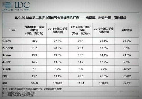 华为手机怎么统计金额