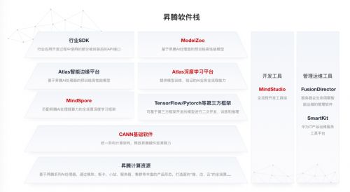 华为手机成本怎么算