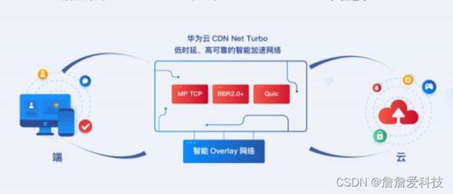 华为手机cdn怎么解除