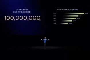 华为手机怎么发文案