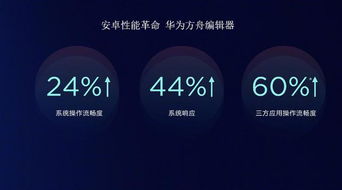 华为手机怎么崩坏号