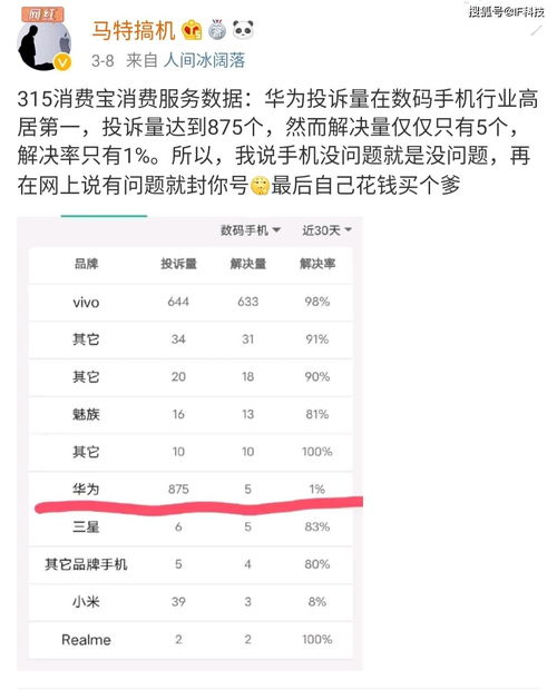 华为怎么投诉手机问题